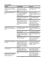 Preview for 33 page of Philips Provapor excel pro GC 6007 User Manual