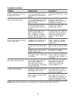 Preview for 38 page of Philips Provapor excel pro GC 6007 User Manual