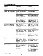 Preview for 44 page of Philips Provapor excel pro GC 6007 User Manual