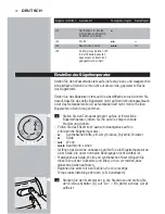 Preview for 18 page of Philips Provapor GC6021 User Manual