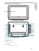 Preview for 11 page of Philips PT9000 User Manual