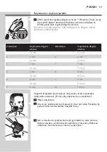 Preview for 69 page of Philips QT4015 User Manual