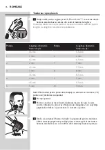 Preview for 76 page of Philips QT4015 User Manual