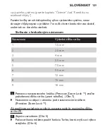 Preview for 109 page of Philips QT4085 User Manual