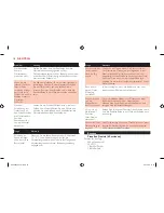 Preview for 18 page of Philips Robust Collection User Manual
