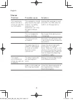 Preview for 38 page of Philips S5214/06 Manual