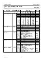 Preview for 13 page of Philips SAA7345 Datasheet