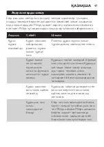 Preview for 47 page of Philips SalonDry AC Lite HP4997/00 Manual