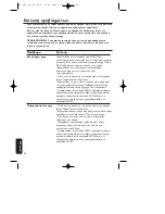 Preview for 82 page of Philips SBC HC130 Manual