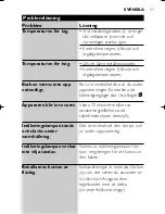 Preview for 57 page of Philips SBCSC250 Instructions For Use Manual