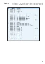 Preview for 2 page of Philips SCF284/03 Service Manual