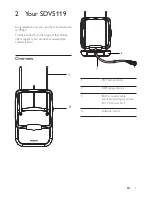 Preview for 5 page of Philips SDV5119 User Manual