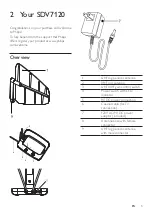 Preview for 5 page of Philips SDV7120 User Manual