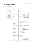 Preview for 5 page of Philips Showline MCP9350I Service Manual