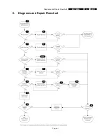 Preview for 11 page of Philips Showline MCP9350I Service Manual