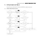 Preview for 17 page of Philips Showline MCP9360I Service Manual