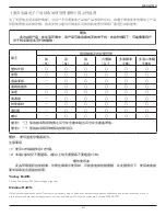 Preview for 7 page of Philips SignageSolutions 55BDL3102H User Manual