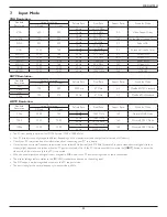 Preview for 43 page of Philips SignageSolutions 55BDL3102H User Manual