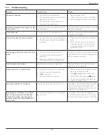 Preview for 47 page of Philips SignageSolutions 55BDL3102H User Manual