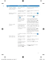 Preview for 17 page of Philips SmoothCare GC3569 User Manual