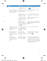 Preview for 19 page of Philips SmoothCare GC3569 User Manual