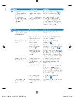 Preview for 21 page of Philips SmoothCare GC3569 User Manual