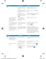 Preview for 22 page of Philips SmoothCare GC3569 User Manual