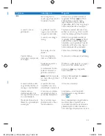 Preview for 23 page of Philips SmoothCare GC3569 User Manual