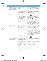 Preview for 27 page of Philips SmoothCare GC3569 User Manual