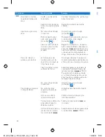 Preview for 30 page of Philips SmoothCare GC3569 User Manual