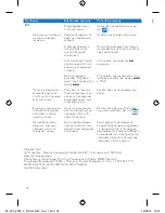 Preview for 32 page of Philips SmoothCare GC3569 User Manual