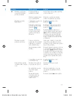 Preview for 33 page of Philips SmoothCare GC3569 User Manual