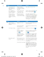 Preview for 37 page of Philips SmoothCare GC3569 User Manual