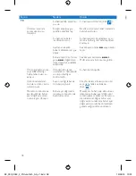 Preview for 38 page of Philips SmoothCare GC3569 User Manual