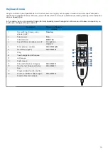 Preview for 14 page of Philips SMP3800 User Manual