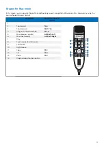 Preview for 17 page of Philips SMP3800 User Manual