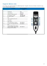 Preview for 18 page of Philips SMP3800 User Manual