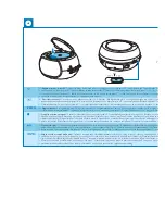 Preview for 7 page of Philips Soundmachine AZ100B User Manual