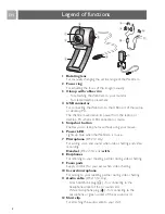 Preview for 4 page of Philips SPC210NC - SPC Web Camera User Manual