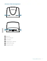 Preview for 7 page of Philips SpeechMike Premium Air SMP4010 User Manual