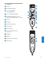 Preview for 77 page of Philips SPEECHMIKE PREMIUM LFH3520 User Manual