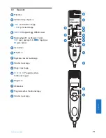 Preview for 91 page of Philips SPEECHMIKE PREMIUM LFH3520 User Manual