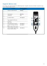 Preview for 24 page of Philips SpeechMike Premium User Manual