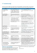 Preview for 25 page of Philips SpeechMike Premium User Manual