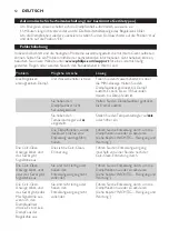 Preview for 12 page of Philips SpeedCare GC6627 Manual