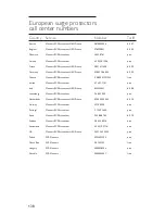 Preview for 138 page of Philips SPN3110/05 User Manual