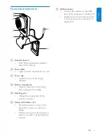 Preview for 4 page of Philips SPZ5000 User Manual