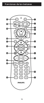 Preview for 19 page of Philips SRP9263C/27 User Manual