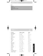 Preview for 59 page of Philips SRU 510/87 Instructions For Use Manual