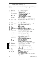 Preview for 66 page of Philips SRU 5120/86 User Manual